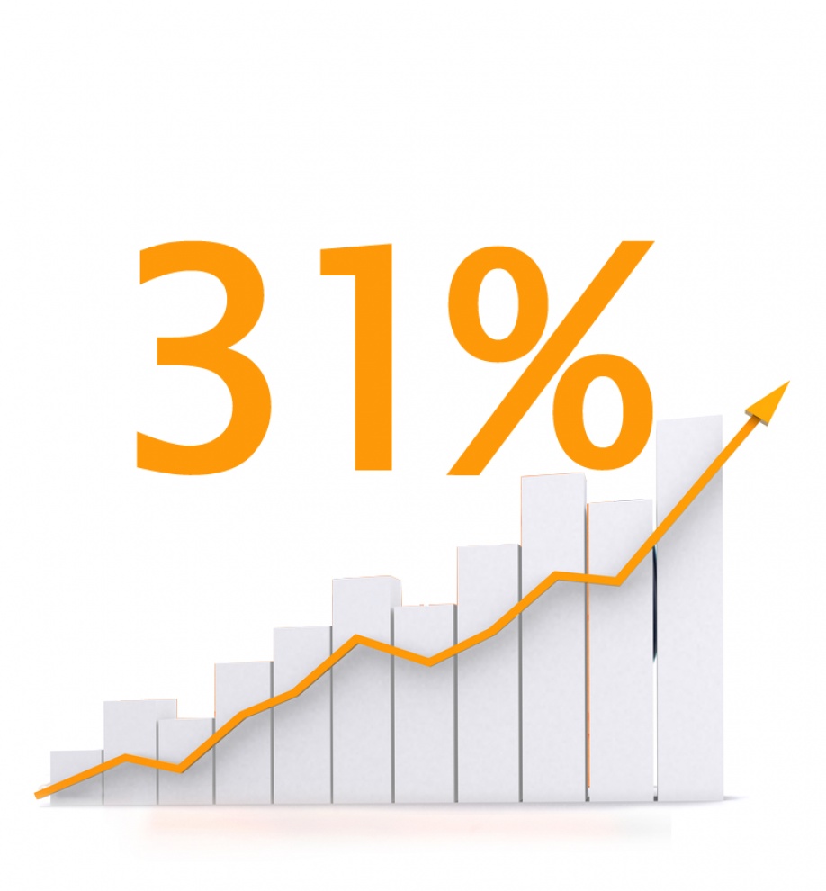Une incroyable progression des ventes : Les Anim